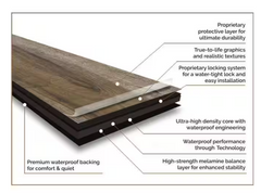 Bowman Hill OakHTC 9.4 in. W x 48 in. L Waterproof Hybrid Resilient Flooring (18.8 sqft/case)