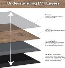 Alpine Mountain 12 MIL x 7 in. W x 48 in. L Waterproof Rigid Core Luxury Vinyl Plank Flooring (23.8 sq. ft./case)
