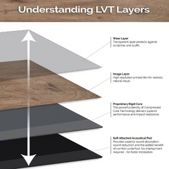 Irish Hound 12 MIL x 7 in. W x 48 in. L Waterproof Rigid Core Luxury Vinyl Plank Flooring (23.8 sq. ft./case)